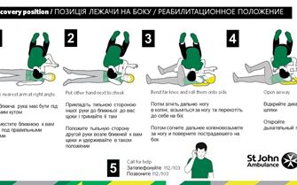 Recovery position