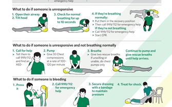 SJA-Emergency first aid advice - Poster-page-001