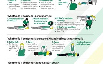 SJA-Five ways to save a life - covid Poster-page-001
