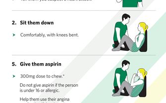 SJA-Heart Attack Poster-page-001