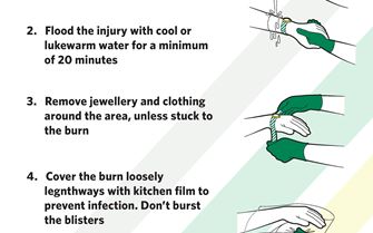 SJA-Burn or a scald Poster-page-001