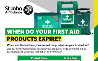 First Aid Kit  Expiry Checklist