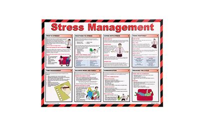 Stress Management Poster Stress Management Poster