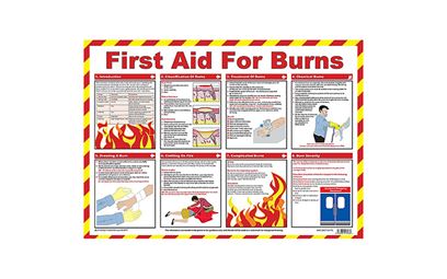 First Aid for Burns Poster